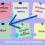 Cykl wydawniczy